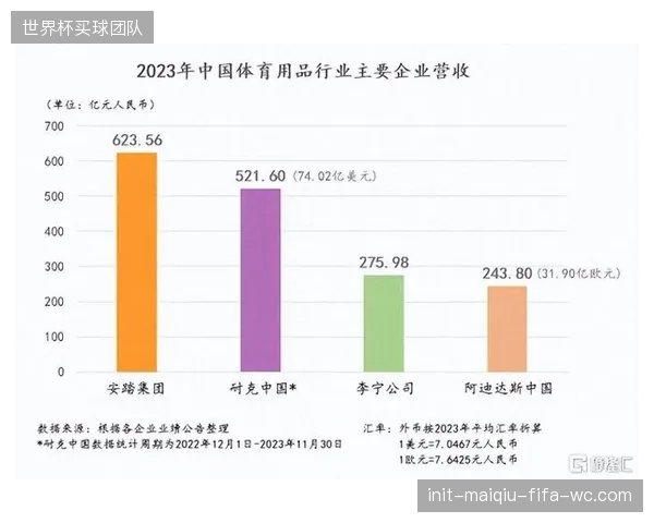 碎片化二创版权释放催生体育流媒体收入新增长极
