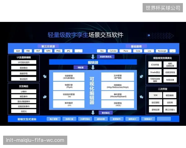 2028年预测：“数字孪生”技术将普及，80%以上的体育场馆核心运维工作可由异地工程师完成